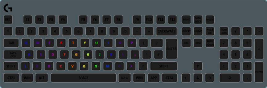 A rainbow Gradient Layer on the alphabetical keys