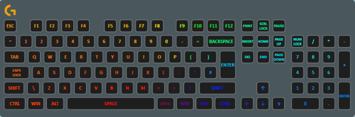 A rainbow radial layer