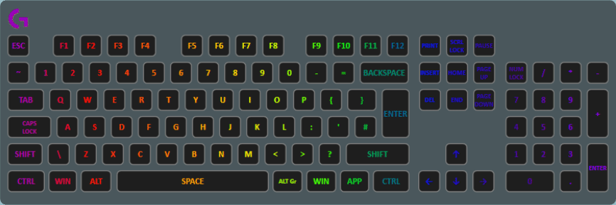 A shortcut layer with common Ctrl and Ctrl + Shift shortcuts on top of a gradient layer